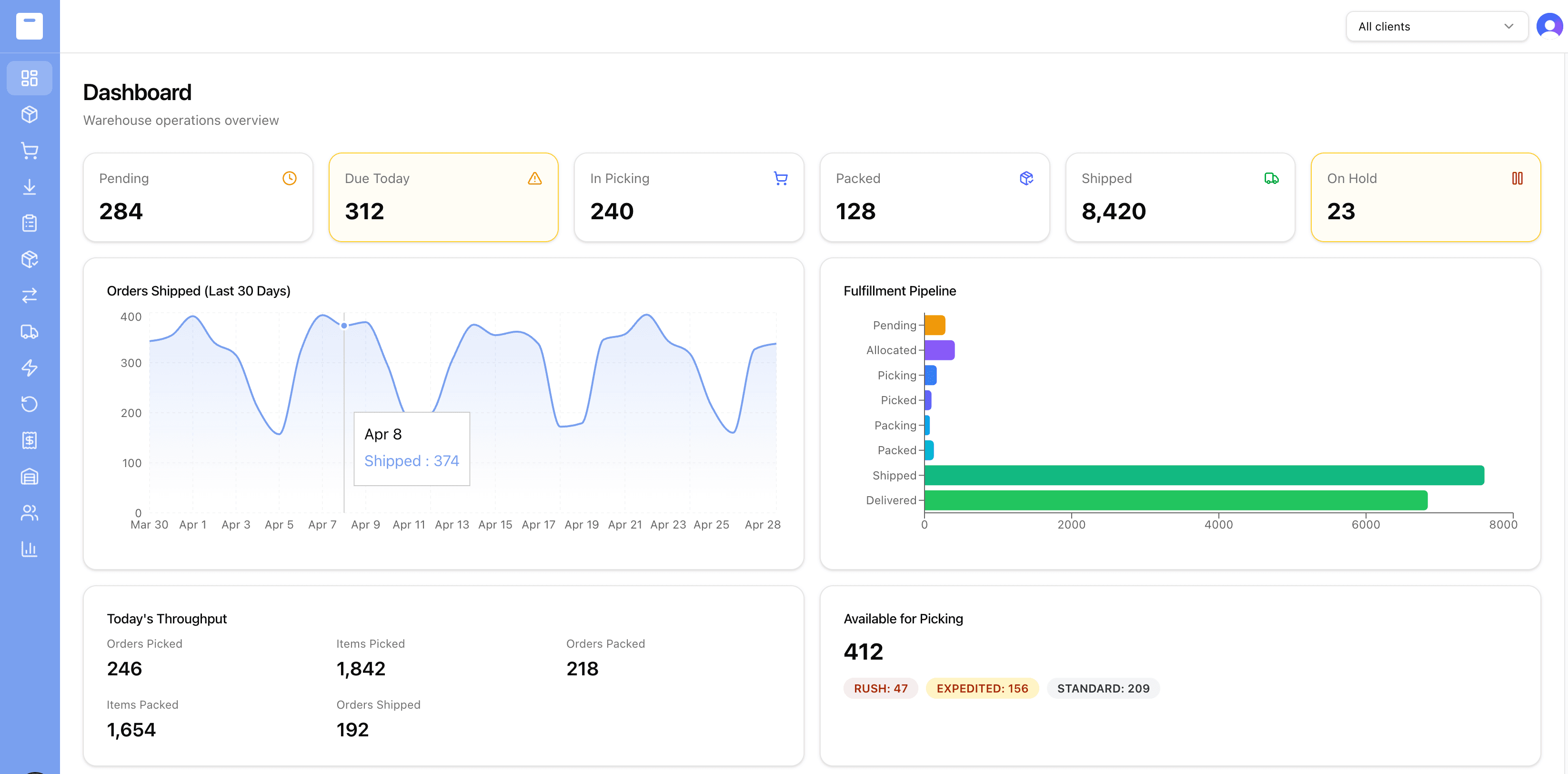 Canopy WMS dashboard